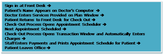 Text Box: Sign in at Front Desk è 
Patient’s Name Appears on Doctor’s Computer è 
Doctor Enters Services Provided on Plan Window è 
Patient Returns to Front Desk for Check Out è 
Check-Out Process Opens Appointment Scheduler è 
Next Appointment Scheduled è 
Check-Out Process Opens Transaction Window and Automatically Enters Charges è 
Staff Enters Payments and Prints Appointment Schedule for Patient è 
Patient Leaves Office è 
End of Day Staff Runs Missing Notes Report to find incomplete or missing notes
